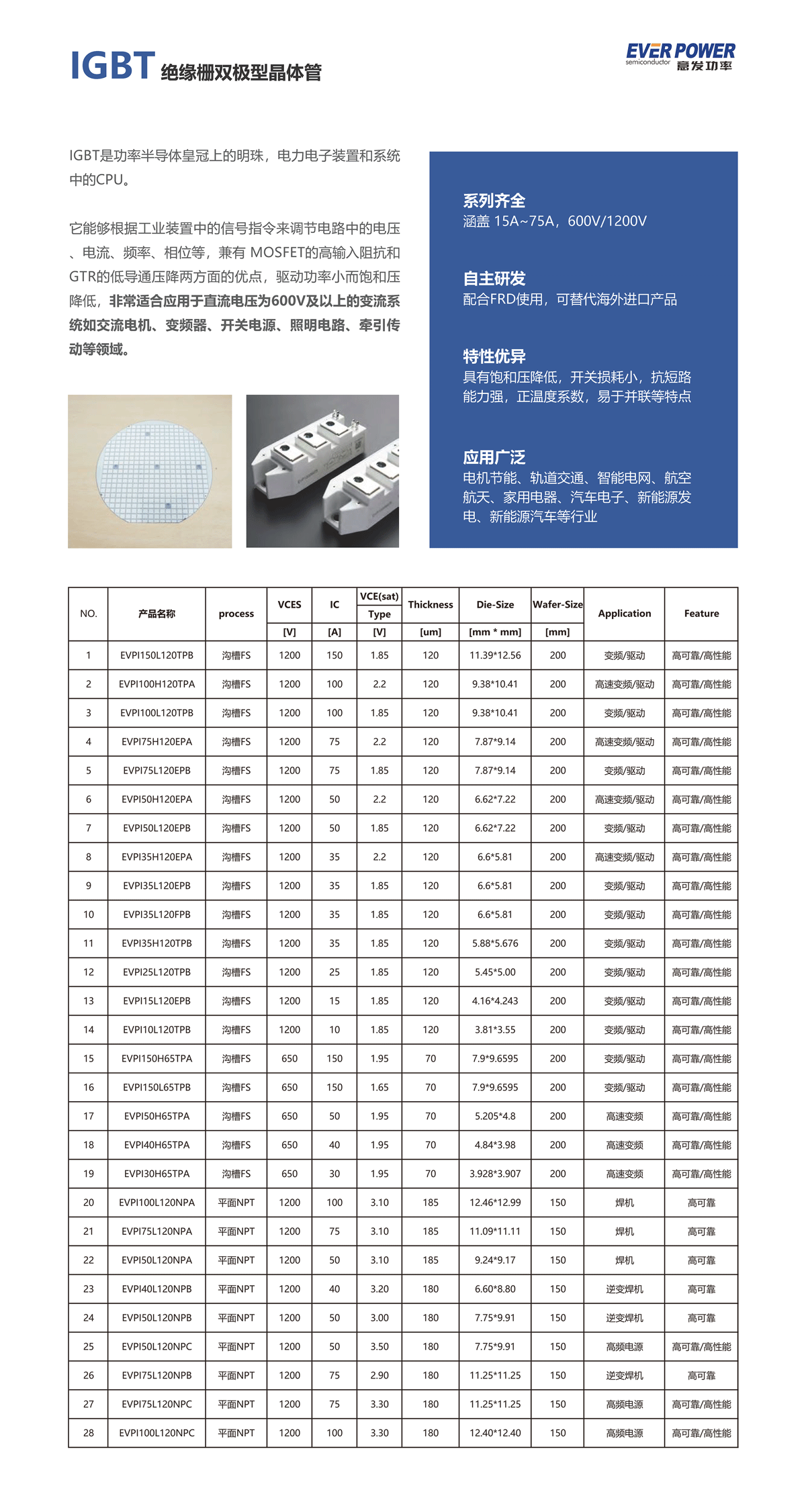 IGBT  绝缘栅双极型晶体管