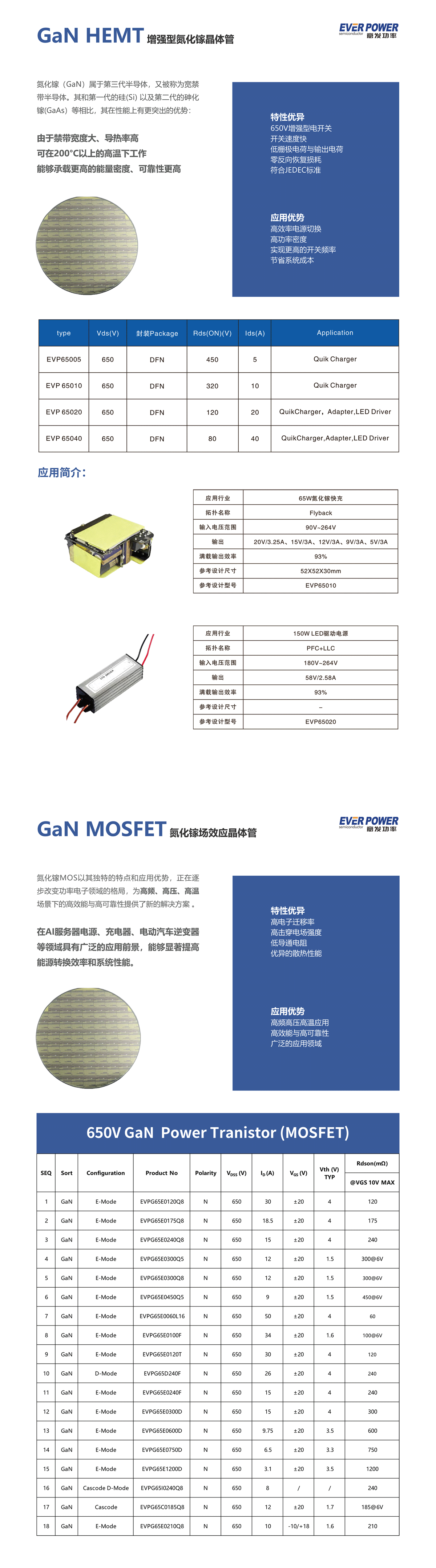 GaN  氮化镓晶体管