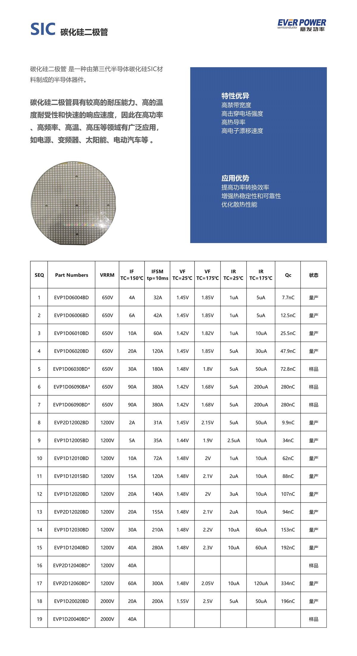 SIC  碳化硅二极管